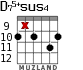 D75+sus4 для гитары - вариант 5