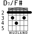 D7/F# для гитары - вариант 4
