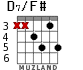 D7/F# для гитары - вариант 5