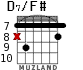 D7/F# для гитары - вариант 6