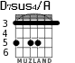 D7sus4/A для гитары - вариант 4