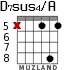 D7sus4/A для гитары - вариант 7