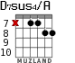D7sus4/A для гитары - вариант 8