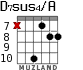 D7sus4/A для гитары - вариант 9