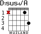 D7sus4/A для гитары