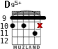 D95+ для гитары - вариант 2