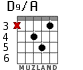 D9/A для гитары - вариант 3
