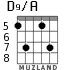 D9/A для гитары - вариант 5