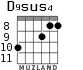 D9sus4 для гитары - вариант 4