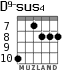 D9-sus4 для гитары - вариант 2