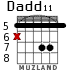 Dadd11 для гитары - вариант 5