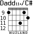 Dadd11+/C# для гитары - вариант 1