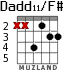 Dadd11/F# для гитары - вариант 3