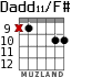 Dadd11/F# для гитары - вариант 6