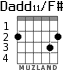 Dadd11/F# для гитары
