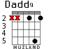 Dadd9 для гитары - вариант 2
