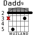 Dadd9 для гитары - вариант 3