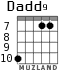 Dadd9 для гитары - вариант 4