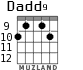Dadd9 для гитары - вариант 6