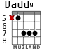 Dadd9 для гитары - вариант 1