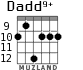 Dadd9+ для гитары - вариант 2