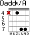 Dadd9/A для гитары - вариант 5