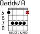 Dadd9/A для гитары - вариант 7