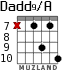 Dadd9/A для гитары - вариант 8