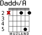 Dadd9/A для гитары