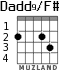 Dadd9/F# для гитары - вариант 2