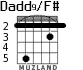 Dadd9/F# для гитары - вариант 3