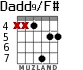 Dadd9/F# для гитары - вариант 6