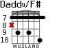 Dadd9/F# для гитары - вариант 7