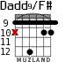 Dadd9/F# для гитары - вариант 8