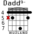 Dadd9- для гитары - вариант 2