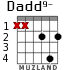 Dadd9- для гитары - вариант 1
