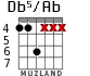 Db5/Ab для гитары