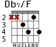 Db7/F для гитары - вариант 3