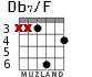 Db7/F для гитары - вариант 4