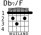 Db7/F для гитары - вариант 1