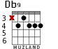 Db9 для гитары