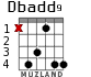 Dbadd9 для гитары - вариант 2