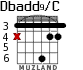 Dbadd9/C для гитары - вариант 2
