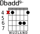 Dbadd9- для гитары - вариант 3