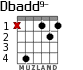 Dbadd9- для гитары - вариант 1