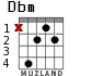 Dbm для гитары - вариант 2