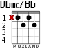 Dbm6/Bb для гитары