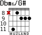 Dbm6/G# для гитары - вариант 3