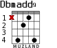 Dbmadd9 для гитары - вариант 3