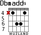 Dbmadd9 для гитары